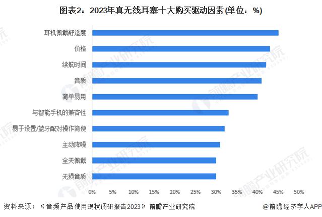 者需求及趋势分析 市场逐渐成熟适用人群不断扩大尊龙凯时app2024 年中国开放