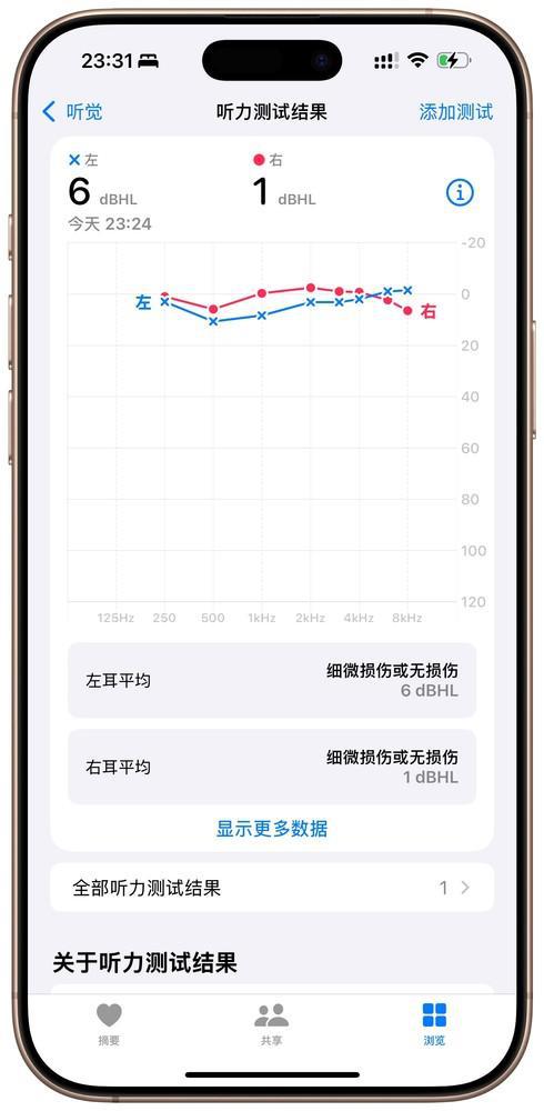 AirPods Pro也想帮帮你尊龙AG网站在“听力健康”这件事上(图5)